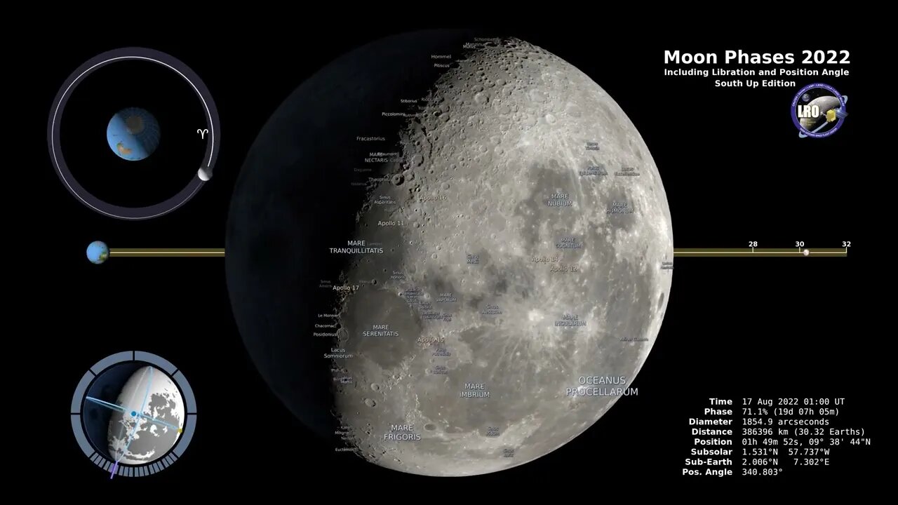 Captivating Moon Phases 2022 in 4K: A Visual Journey in the Southern Hemisphere