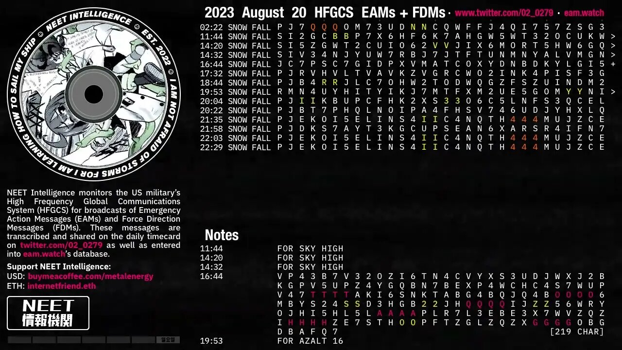 August 20 2023 Emergency Action Messages – US HFGCS EAMs + FDMs