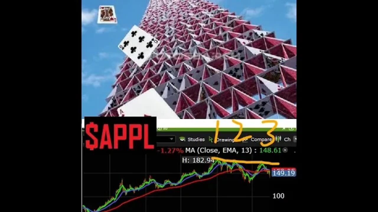 $AAPL WAS $50 MID 2020 HOUSE OF CARDS TO FALL SOON FRESH NEWS OUT OF 🇨🇳 CHINA