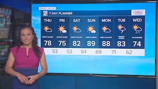 Today's Forecast: Partly cloudy and less humid