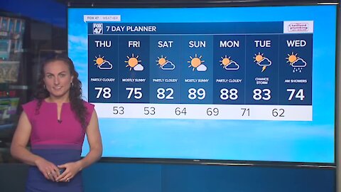 Today's Forecast: Partly cloudy and less humid