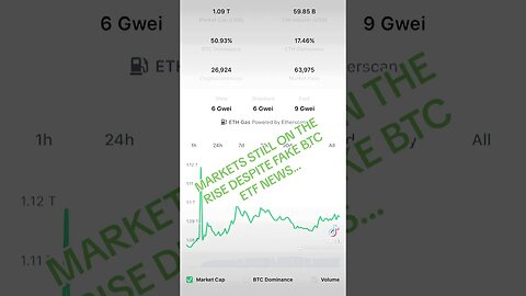 Despite fake #bitcoin #etf news markets on the rise #businessnews #crypto #cryptocurrency