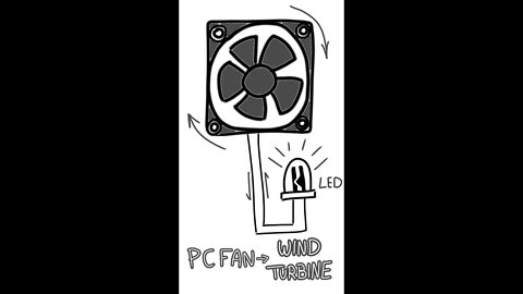 PC Fan to Wind Turbine