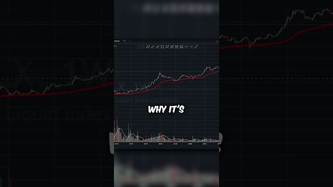 Strongest Buy Signal