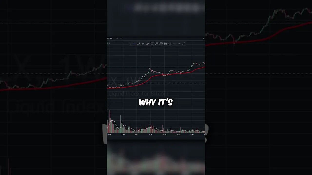 Strongest Buy Signal