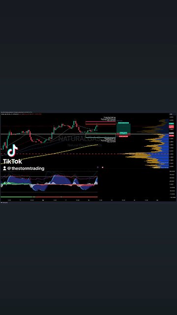 #NaturalGas | 1H Trade Setup Update Position: 🟢 Long