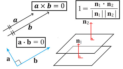 Determining Parallel and Perpendicular Vectors and Planes via the Cross and Dot Products