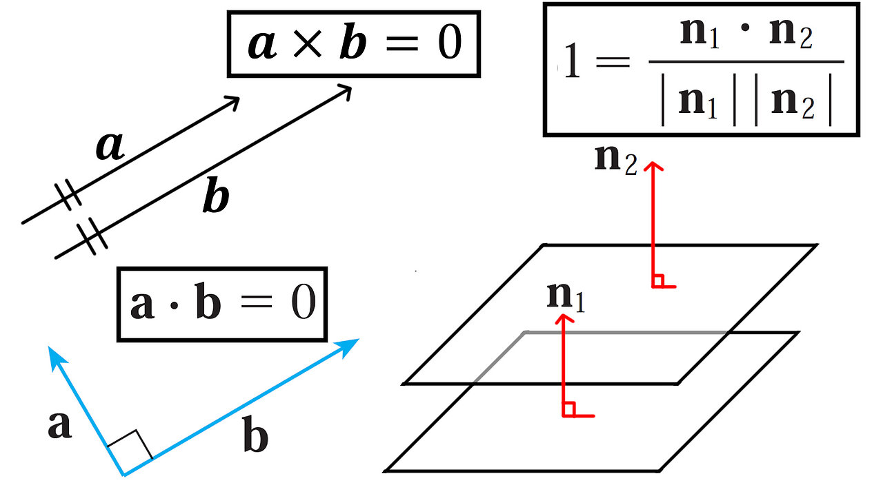 Determining Parallel and Perpendicular Vectors and Planes via the Cross and Dot Products