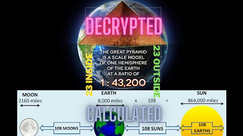 Great Pyramid 432 decrypted by Fibonacci Sequence and Golden Ratio