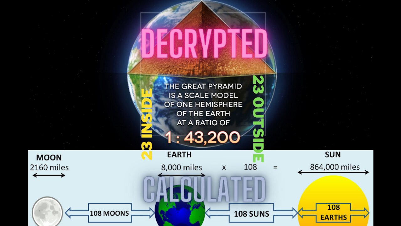 Great Pyramid 432 decrypted by Fibonacci Sequence and Golden Ratio