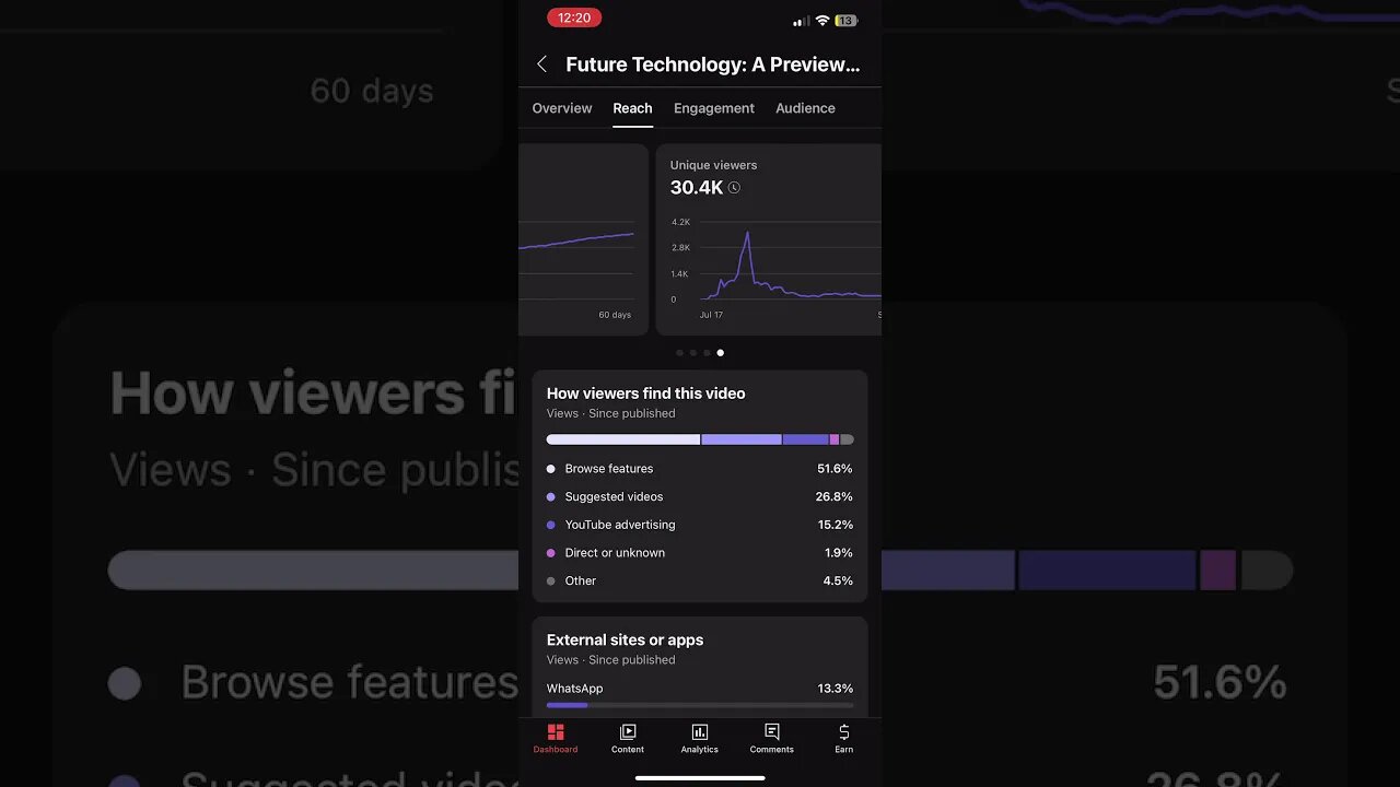 Youtube Automation: 1 video, half way monetized 🔥 #shorts #youtubeautomation