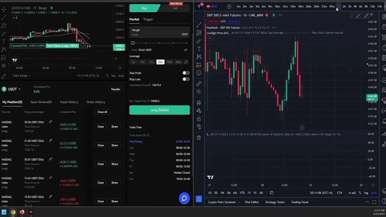 "Learn How to Make Big Profits with NASDAQ Futures on Bingx!"