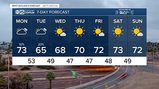 Warm MLK Jr. Day in the Valley