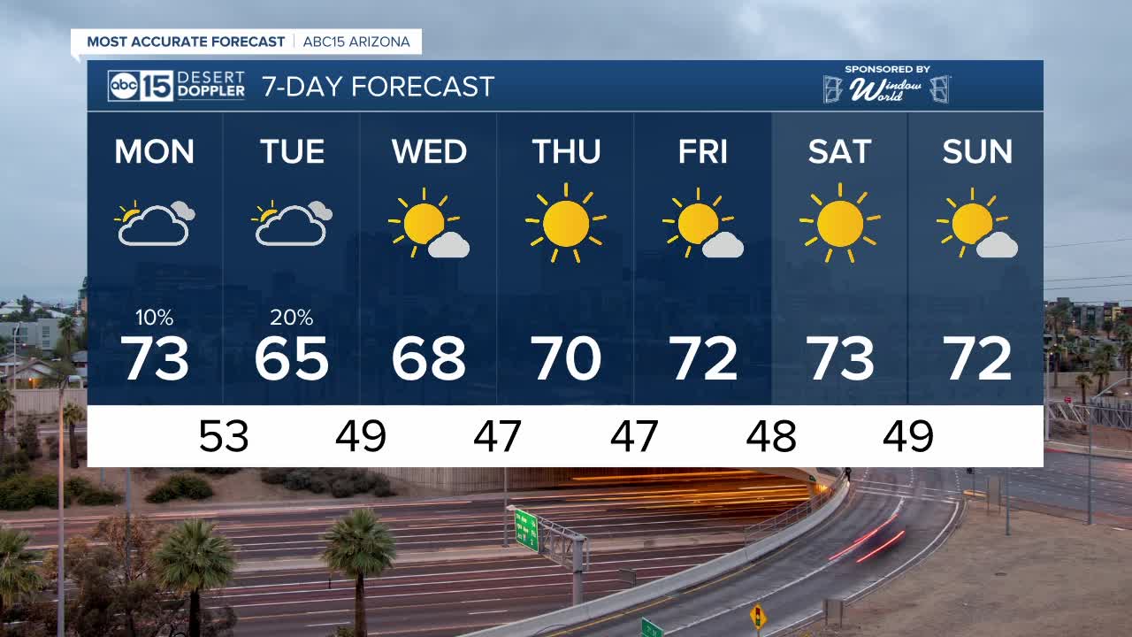 Warm MLK Jr. Day in the Valley