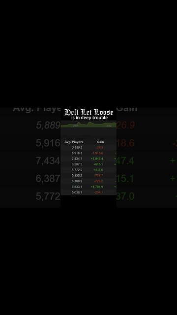 Big Problems for Hell Let Loose and Team17 are in Trouble, can they fix this??