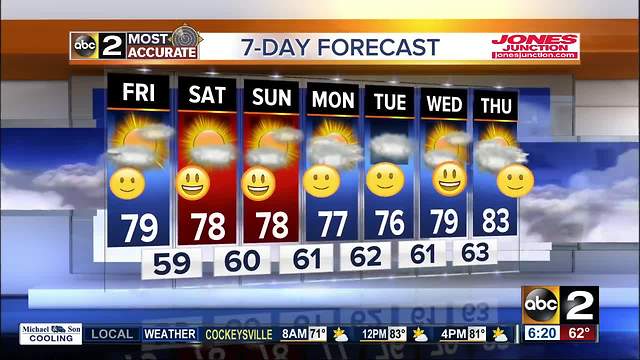 Below Average Temps Continue