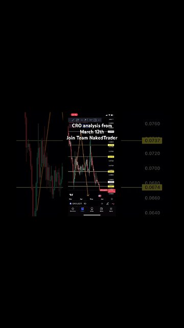CRONOS USDT analysis from March 12th | #cryptotrading #cronos #shorts
