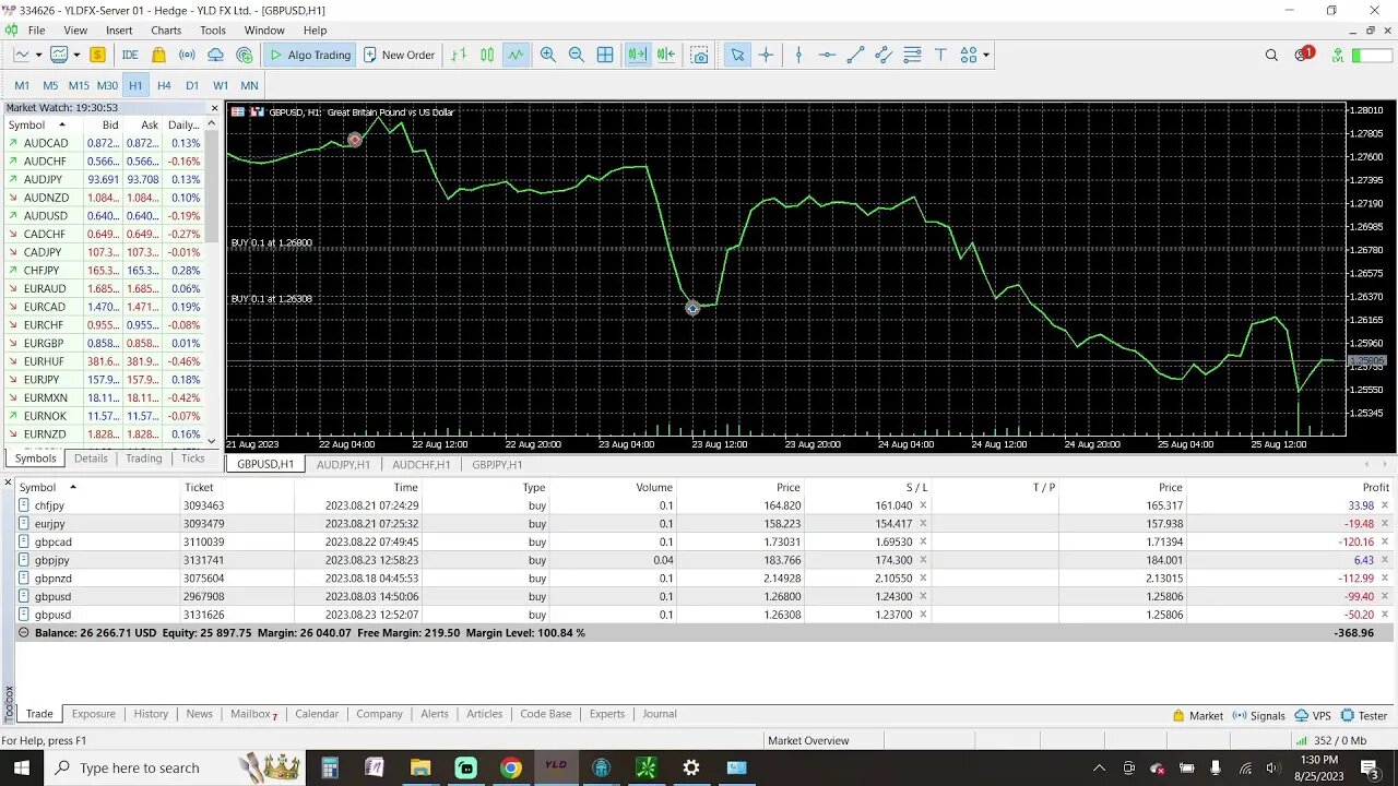 Prep Live Trading 8-25-2023