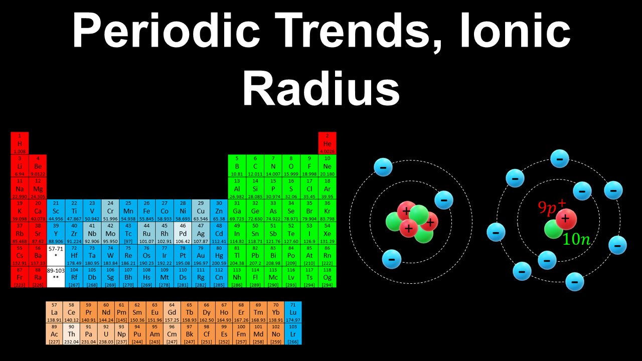 Periodic Trends, Ionic Radius, Cation, Anion - AP Chemistry