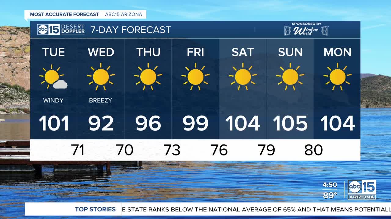 Cooler temperatures for the rest of the week