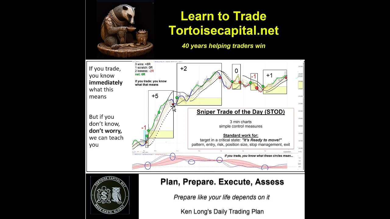 Ken Long Daily Trading Plan from Tortoisecapital.net