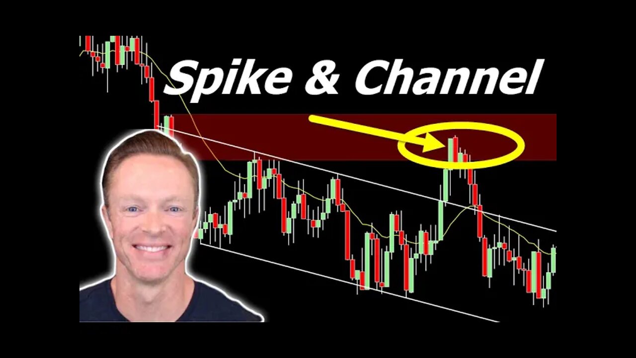 Find the Best Entry Price with these Spike and Channels