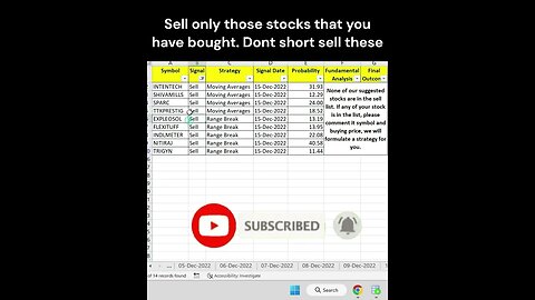 #stocks for #investment on 16-12-2022 #shorts #money #profit #stockmarket #trading #stockanalysis