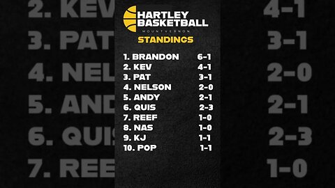 Official 1V1 Tournament Rankings #1v1 #basketball #highlights #trending