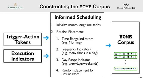 Towards a Natural Perspective of Smart Homes for Practical Security and Safety Analyses