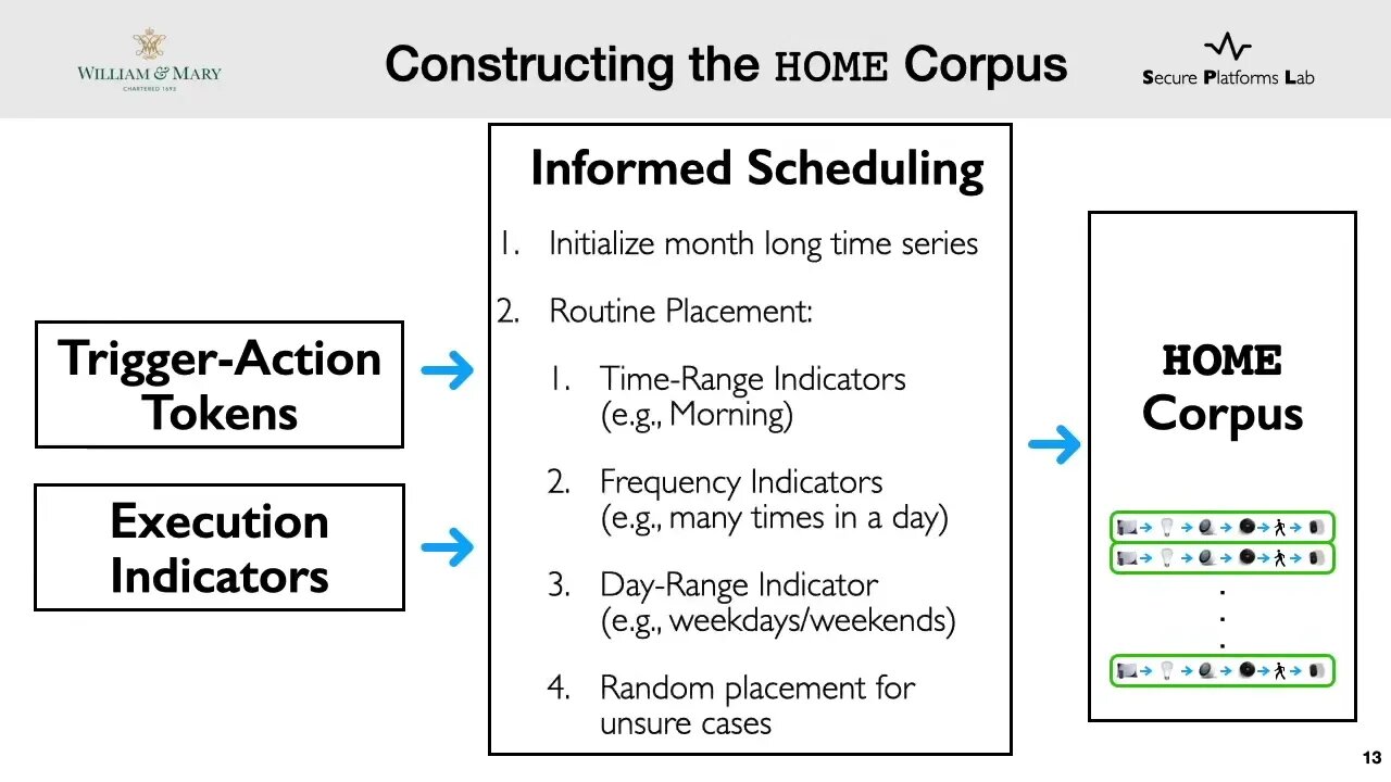 Towards a Natural Perspective of Smart Homes for Practical Security and Safety Analyses