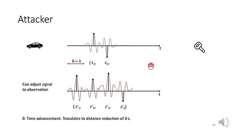 Message Time of Arrival Codes A Fundamental Primitive for Secure Distance Measurement