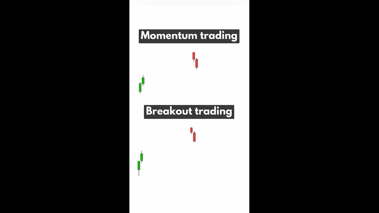 “🔥 Momentum vs. Breakout Trading Explained! 📊💥 #TradingStrategy #MomentumTrading