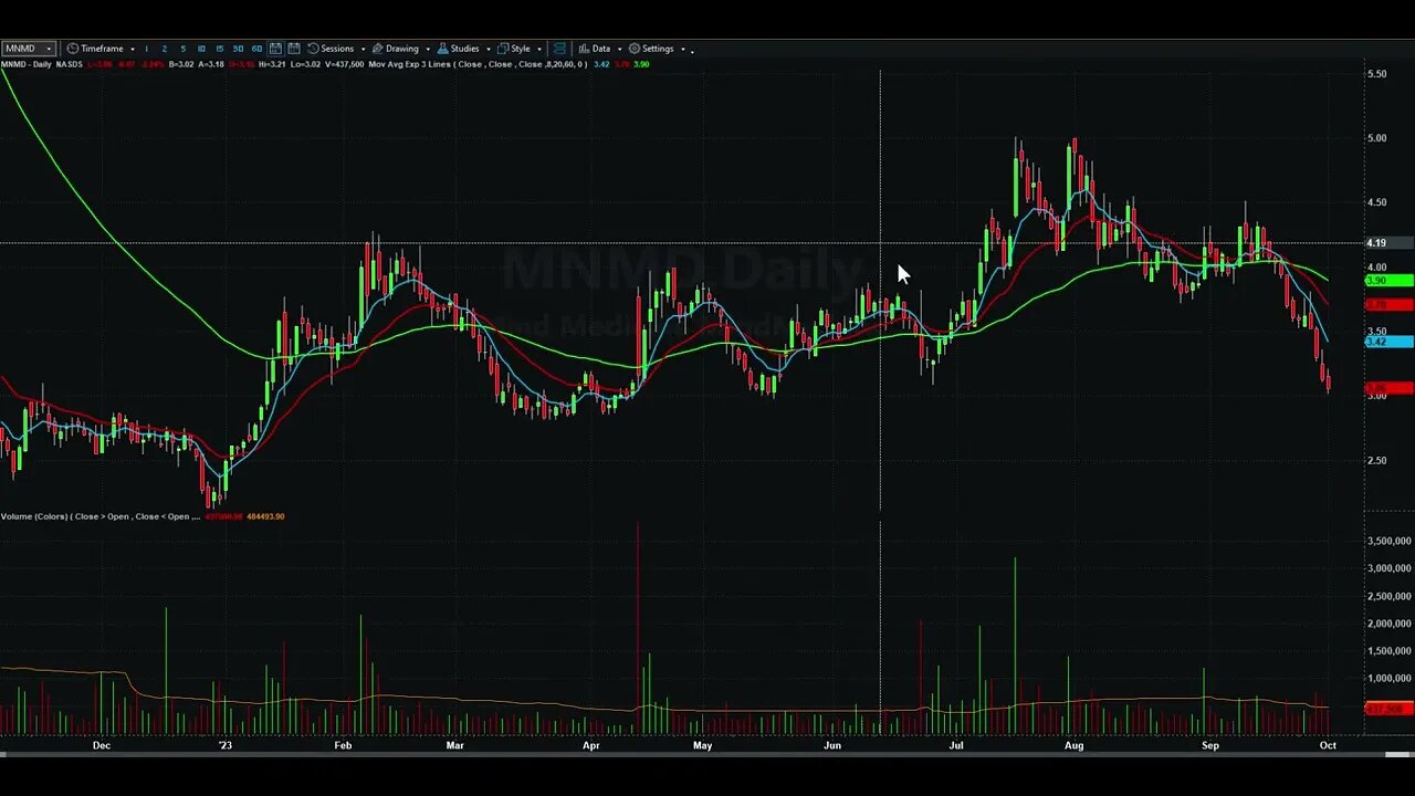 Day Trading Watch List Video for October 3rd