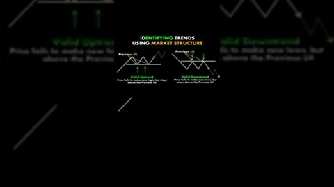 Identifying trends using market structure | Technical Analysis | Mohammad Sadar Khan