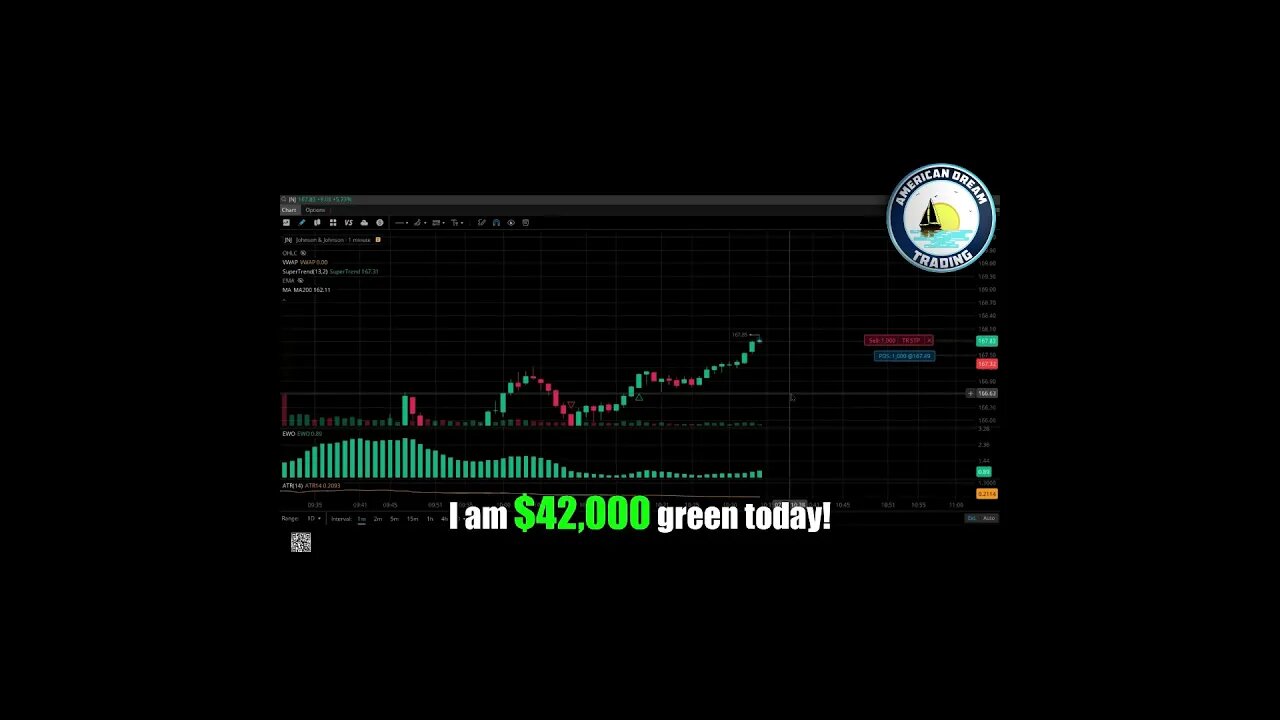 VIP Member's Journey To Insane Profit - +$42,000 Day Trading Success In The Stock Market