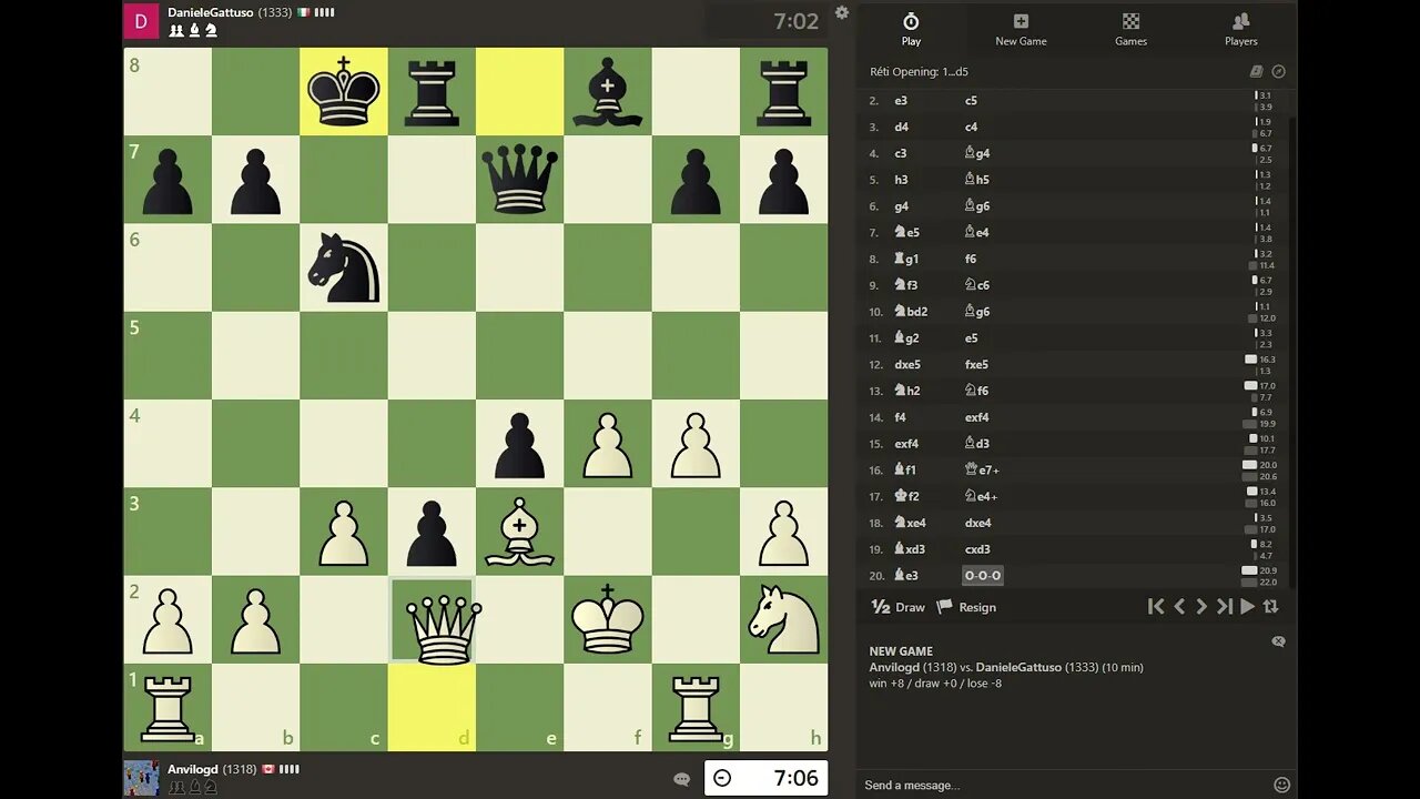 Daily Chess play - 1295