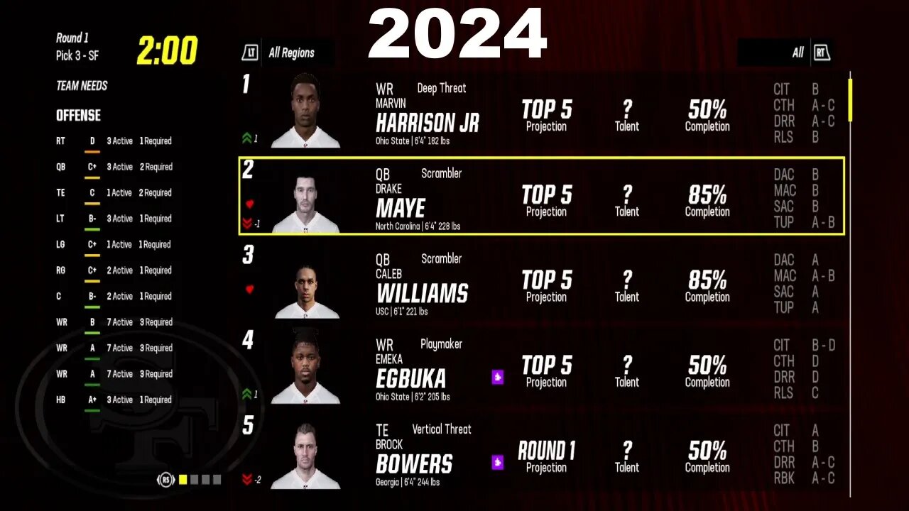 Madden 24 Year 2024 Offseason 49ers