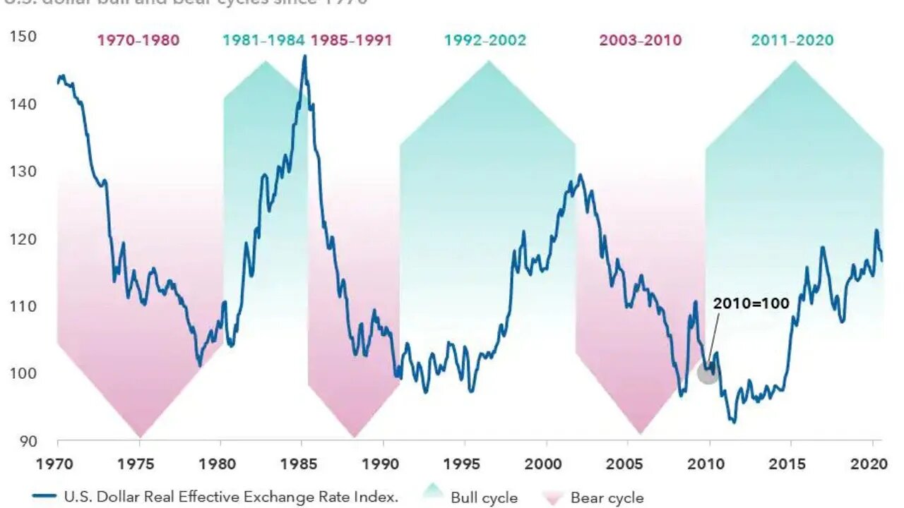 Advanced Fundamentals - Budget Deficits | FX Trading