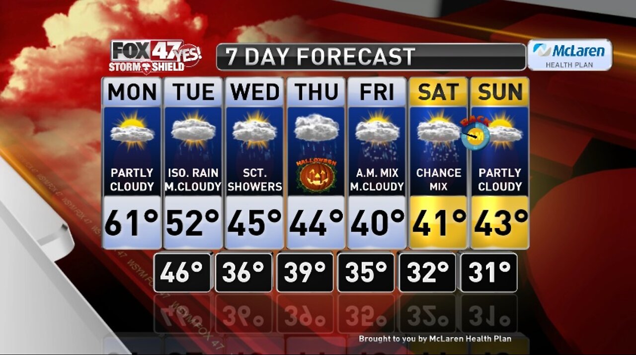 Claire's Forecast 10-28