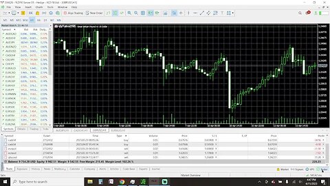 Prep Live Trading 4-11-2023