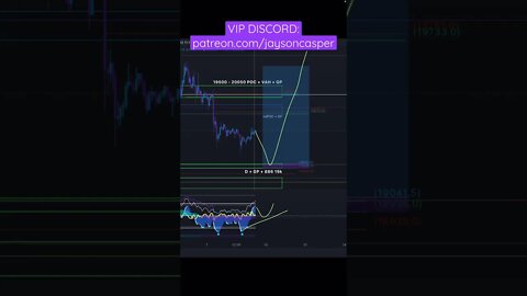 🎯🎯TRADING TIP | HOW TO WIN 🎯 🎯