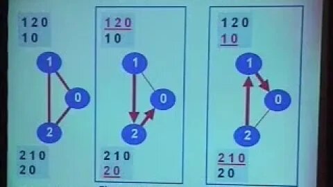 Does BGP Solve the Shortest Paths Problem