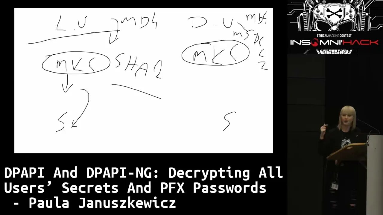 DPAPI and DPAPI NG Decrypting All Users’ Secrets and PFX Passwords Paula Januszkewicz