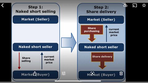 How do you trade 1.5 Billion AMC shares in 1 day? Infinite Counterfeit shares