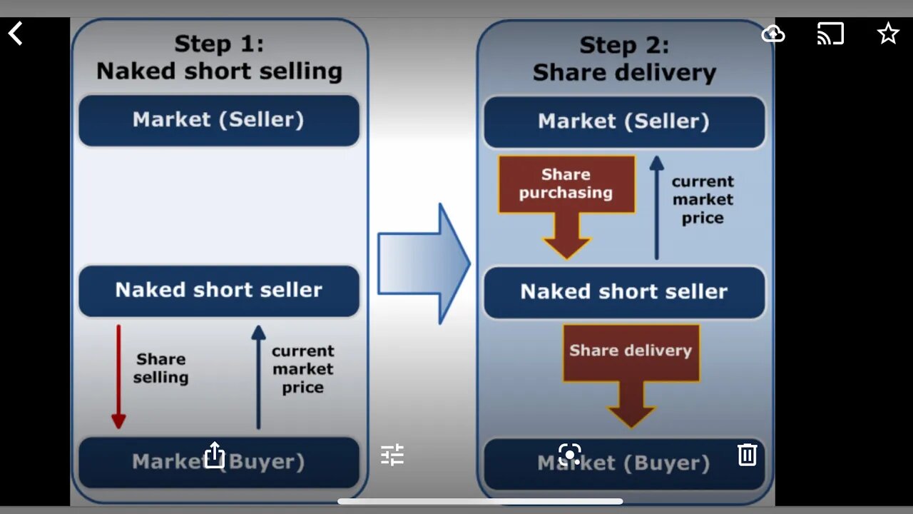 How do you trade 1.5 Billion AMC shares in 1 day? Infinite Counterfeit shares