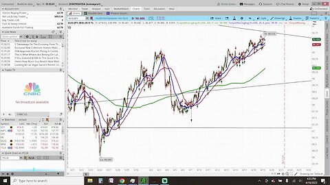 Prep Live Trading 4-19-2023