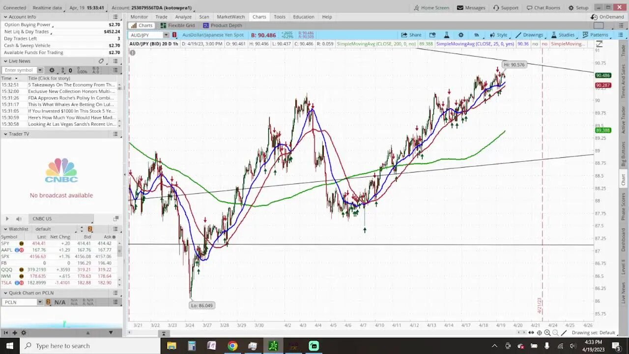 Prep Live Trading 4-19-2023