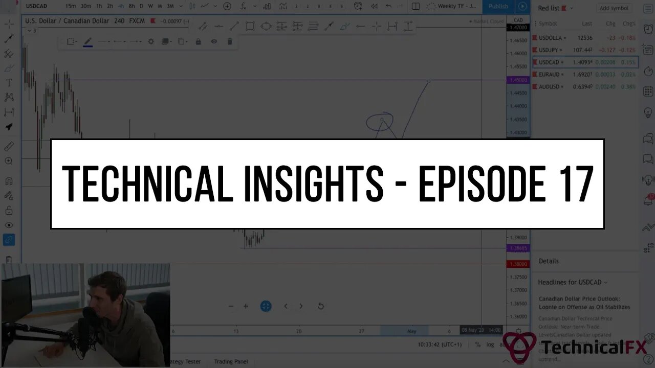 Forex Market Technical Insights - Episode 17