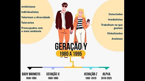 Mudanças repentinas na geração Y