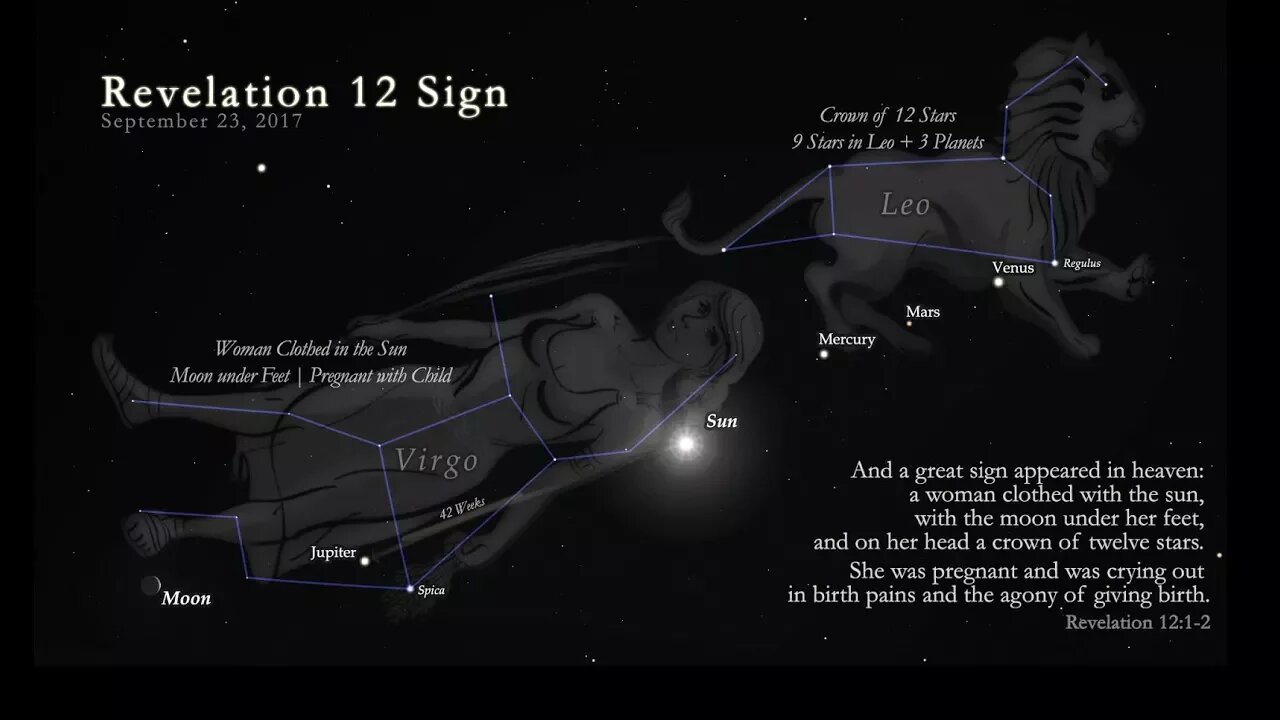 September 23rd, Revelation 12, Jesuit Deception? Jeff Daugherty & Scott Clarke
